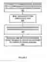 Fig. 03 - User level security for an emulated removable mass storage device