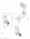 Fig. 04 - User level security for an emulated removable mass storage device