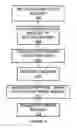 Fig. 05 - User level security for an emulated removable mass storage device