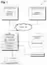 Fig. 02 - System and method for providing a secure content with revocable access