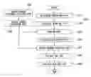 Fig. 01 - Method of manufacturing carbon electrode