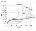 Fig. 09 - Semiconductor device including a field effect transistor and method for manufacturing the same
