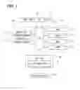 Fig. 02 - Light apparatus control system for vehicle