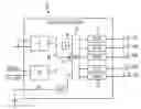 Fig. 01 - Automated sleep sequence