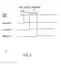 Fig. 06 - Automated sleep sequence