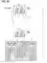 Fig. 46 - Control device