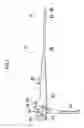 Fig. 03 - ENDOSCOPE SYSTEM