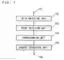Fig. 02 - Video processing apparatus and method thereof
