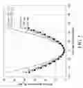 Fig. 03 - Retardation film and method for manufacturing the same