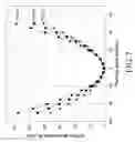Fig. 08 - Retardation film and method for manufacturing the same