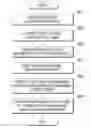 Fig. 01 - Document processing apparatus and method for processing document using the same