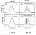 Fig. 06 - Optimized cascaded raman fiber-based laser source for high efficiency mid-infrared spectral generation