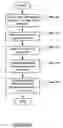 Fig. 04 - Method and system for routing using multi-stage route entry lookup