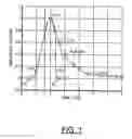 Fig. 02 - Re-adaption of equalizer parameter to center a sample point in a baud-rate clock and data recovery receiver