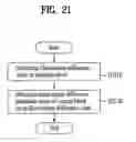 Fig. 22 - Method and apparatus for decoding/encoding a video signal