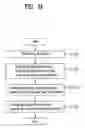 Fig. 30 - Method and apparatus for decoding/encoding a video signal