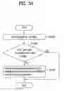 Fig. 32 - Method and apparatus for decoding/encoding a video signal
