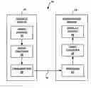 Fig. 01 - Locating motion vectors for video data units