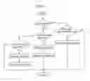 Fig. 09 - Learning method for article storage facility