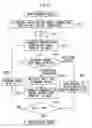 Fig. 07 - Synchronized code division multiplexing communication method and synchronized code division multiplexing communication system