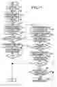 Fig. 12 - Image formation device and image formation method to prevent spark discharge