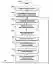 Fig. 01 - Adaptive transfer performance regulation by feedback and control