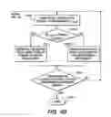 Fig. 07 - Adaptive transfer performance regulation by feedback and control