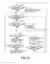 Fig. 07 - Document Feeder and Document Scanning Device Provided with the Same