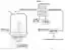 Fig. 01 - METHOD AND APPARATUS FOR LOW COST PRODUCTION OF POLYSILICON USING SIEMEN'S REACTORS