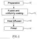 Fig. 02 - Surface treatment method for magnesium alloy