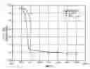 Fig. 01 - Phase change inks
