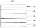 Fig. 01 - Electrically conductive films formed from dispersions comprising polythiophenes and ether containing polymers