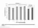 Fig. 07 - Low cost multilayer elastomeric films having a low permanent set