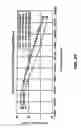 Fig. 22 - Golf ball dimples with a catenary curve profile