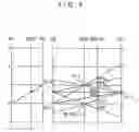 Fig. 04 - Hydraulic control apparatus for automatic transmission