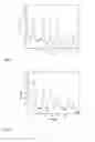 Fig. 02 - Process for preparing multimetallic anionic clays and products thereof