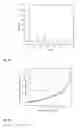 Fig. 09 - Process for preparing multimetallic anionic clays and products thereof