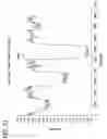 Fig. 32 - REACTOR SYSTEMS AND METHODS