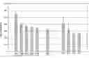 Fig. 01 - Lubricating oil compositions