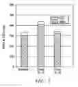 Fig. 02 - Lubricating oil compositions