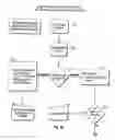 Fig. 07 - Method of therapeutic administration of DHE to enable rapid relief of migraine while minimizing side effect profile