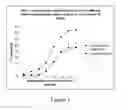 Fig. 02 - Methods and Compositions for the Treatment of Iron Toxicity