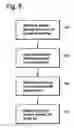 Fig. 06 - Method and apparatus to select city name associated with street located on border of two cities
