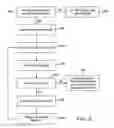 Fig. 04 - REWARD SYSTEM FOR MANAGING A DIGITAL WORKFLOW