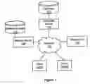 Fig. 02 - Backing up and restoring selected versioned objects from a monolithic database backup