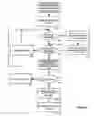 Fig. 05 - Backing up and restoring selected versioned objects from a monolithic database backup