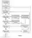 Fig. 06 - Backing up and restoring selected versioned objects from a monolithic database backup