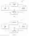 Fig. 02 - DYNAMIC VEHICLE INFORMATION MANAGEMENT
