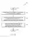Fig. 07 - DYNAMIC VEHICLE INFORMATION MANAGEMENT