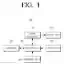 Fig. 02 - Display apparatus operated in multiple modes and mode changing method thereof
